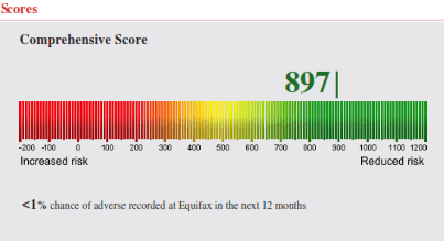 credit-score-figure-1