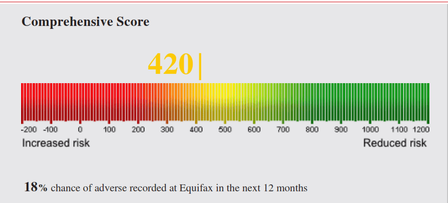 credit-score-figure-2