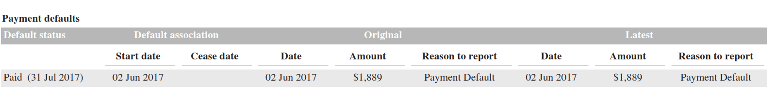 credit default on credit file 3